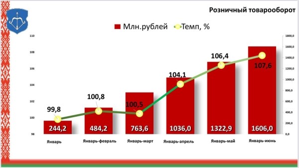 Как изменилась реальная зарплата в Бресте Как изменилась реальная зарплата в Бресте