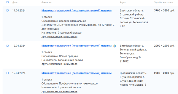 Белорусские лесхозы ищут работников. Какие зарплаты предлагают? Белорусские лесхозы ищут работников. Какие зарплаты предлагают?