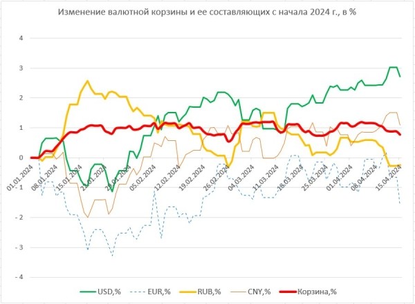 Доллар установил рекорд года. Что ждать от курса валют дальше? Доллар установил рекорд года. Что ждать от курса валют дальше?