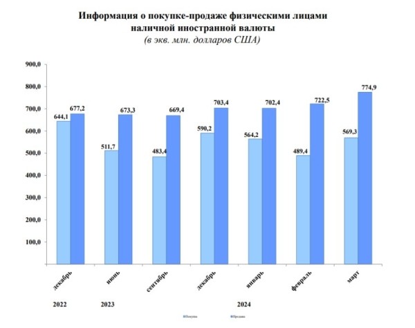 Что будет с долларом и с нами? Изучили свежую статистику Нацбанка Что будет с долларом и с нами? Изучили свежую статистику Нацбанка