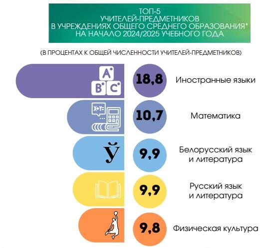 Сколько зарабатывают учителя в Беларуси Сколько зарабатывают учителя в Беларуси