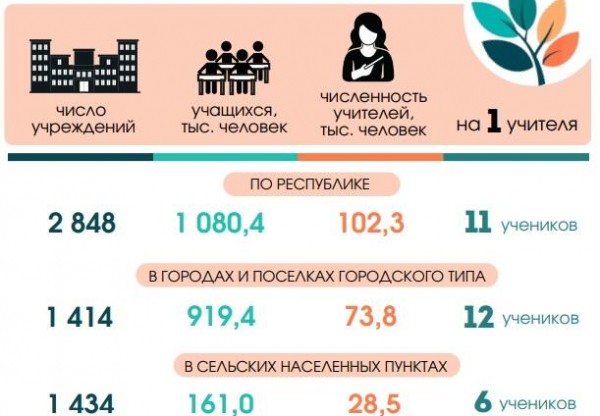 Какие зарплаты получают учителя в Беларуси Какие зарплаты получают учителя в Беларуси